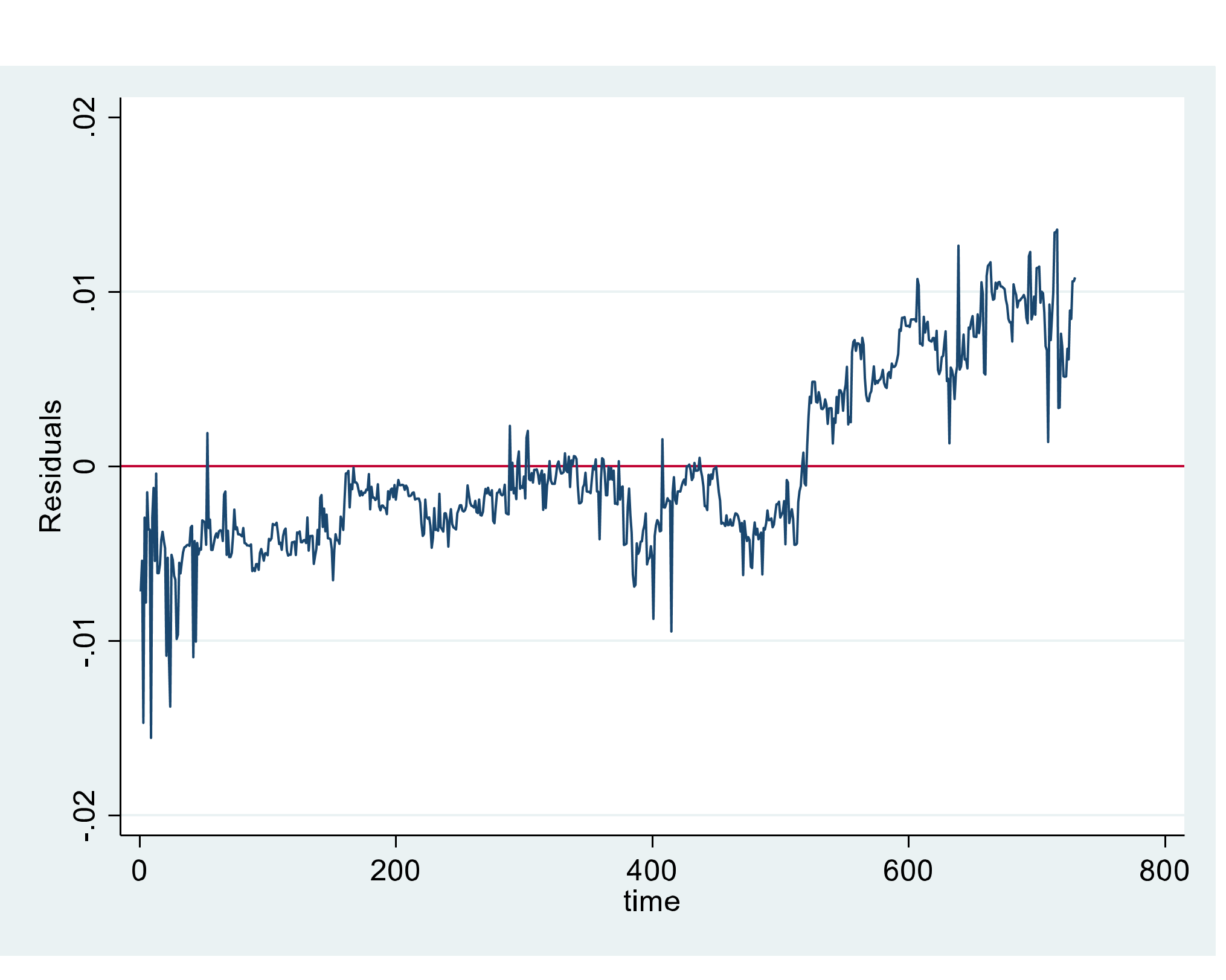 Did the Exchange Rates of India and Bangladesh Cointegrate During the Covid-19 Pandemic?